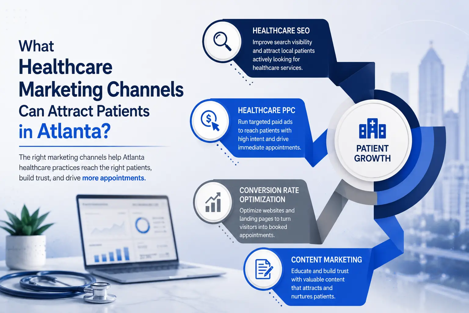 Healthcare Lead Generation Company in Atlanta: How Outsourced Marketing Attracts More Qualified Patients in 2026