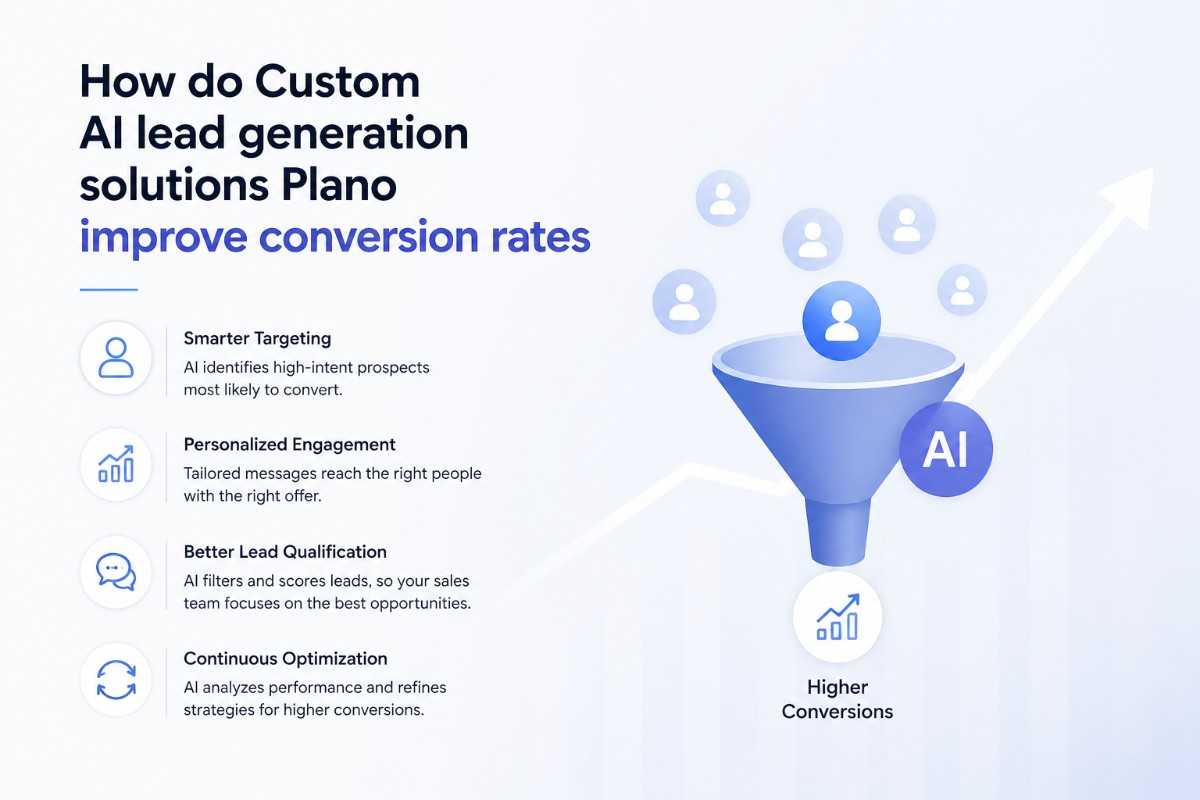 Professional AI-Powered SaaS Lead Generation Services